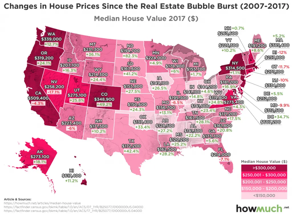 How Housing Prices Have Changed Ten Years After The Real Estate Bubble ...