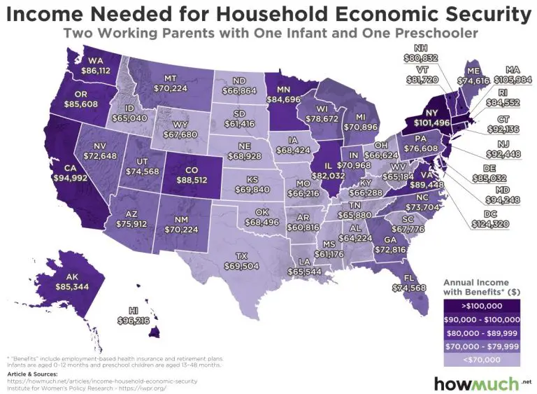 Income needed for household economic security in every U.S. state ...