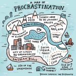 Map of procrastination