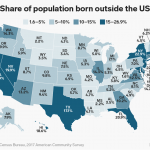 Share of population born outside the United States