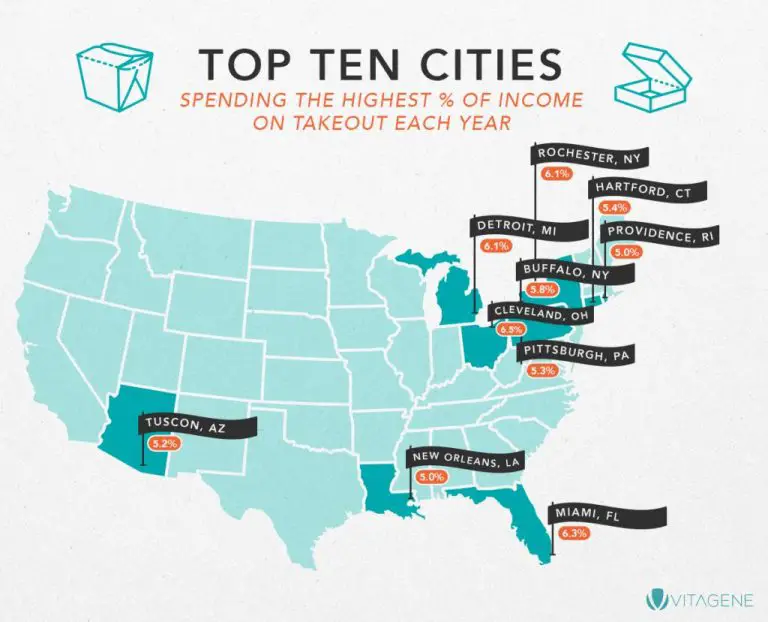 How Much The Average City-Dweller Spends On Takeout In A Lifetime in ...