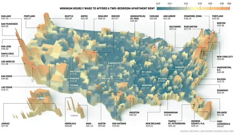 The Most And Least Expensive U.S. States To Rent A Home - Vivid Maps