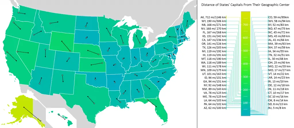 Distance of States' Capitals From Their Geographical Center