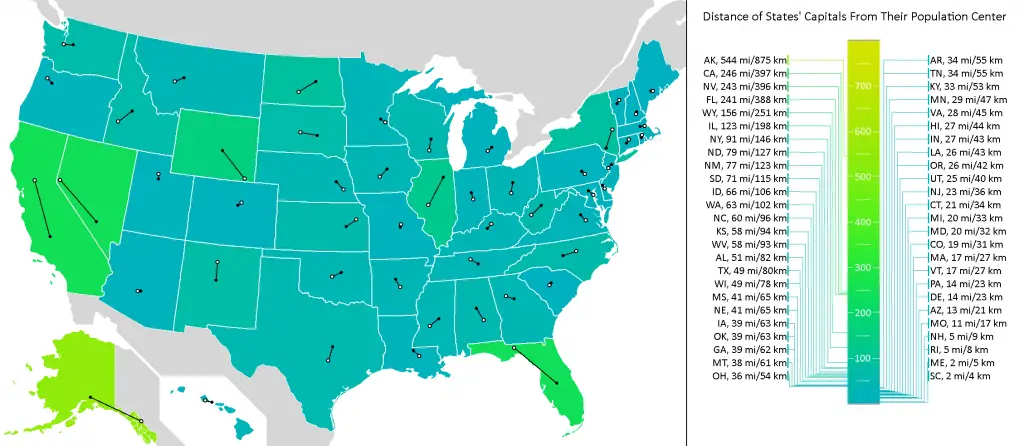 Distance of States' capitals from their population center