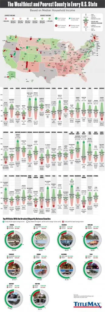 The Wealthiest and Poorest County in Every US State