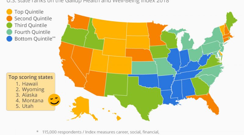 American Happiest States