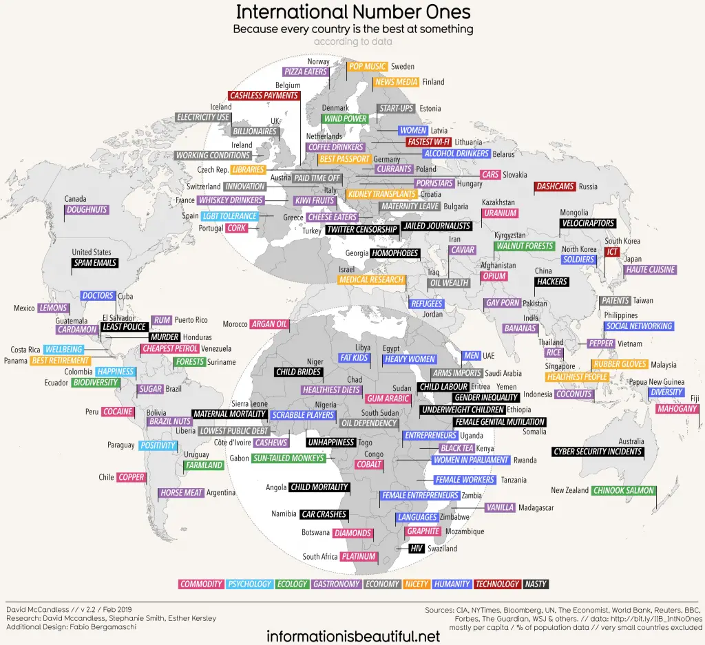 Enternational number ones: Because every country is the best at something