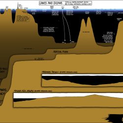 Great Lakes Profile - Vivid Maps