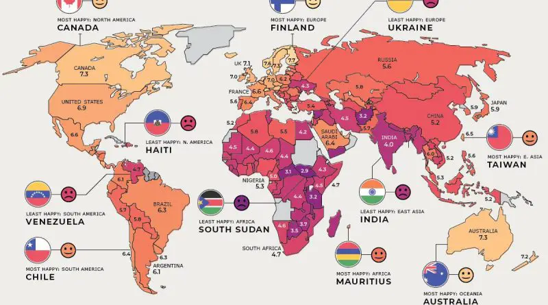 Happiest country in the world