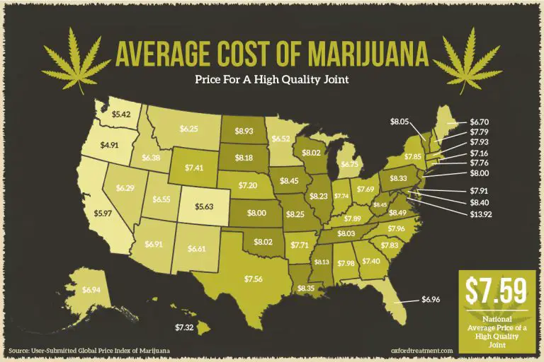 The Legalization Of Marijuana In The United States - Vivid Maps