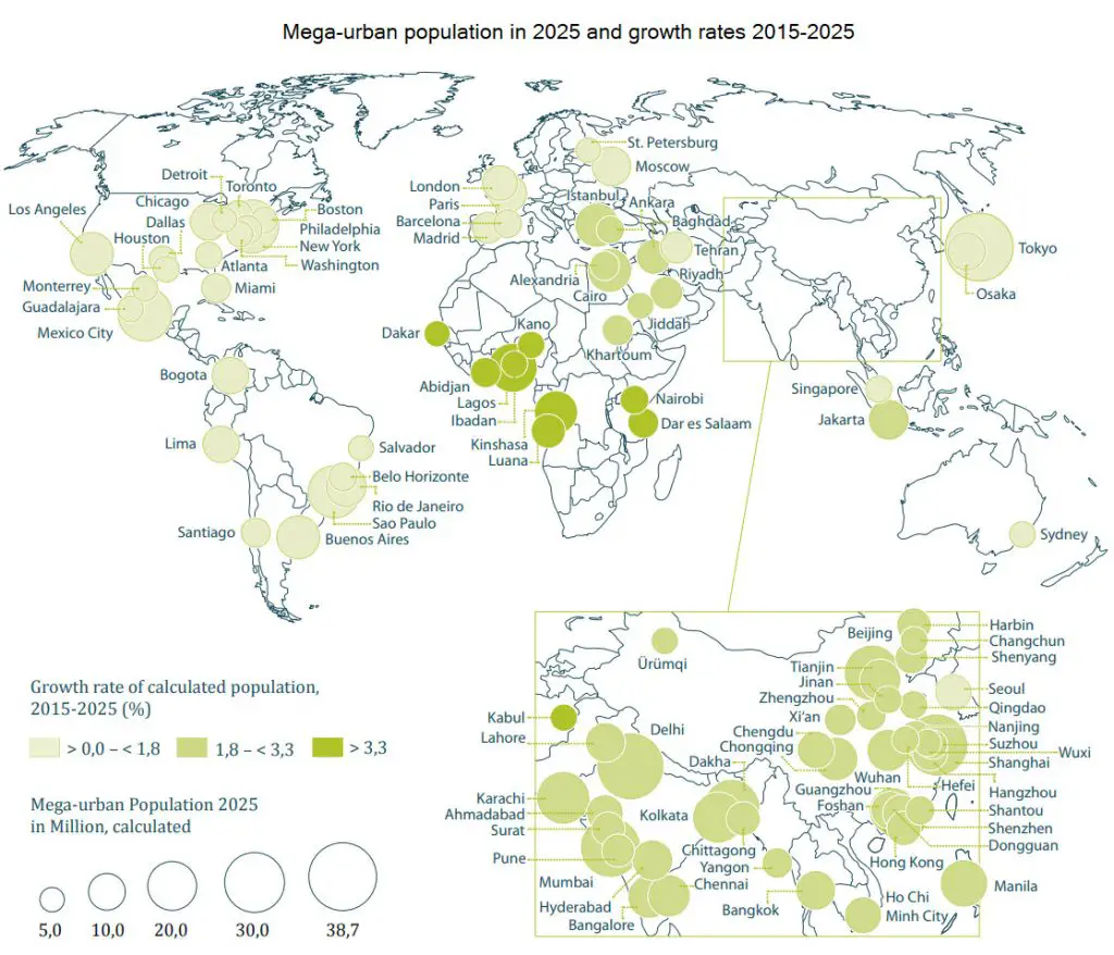 Mega-urban population in 2025 and growth rates 2015-2025