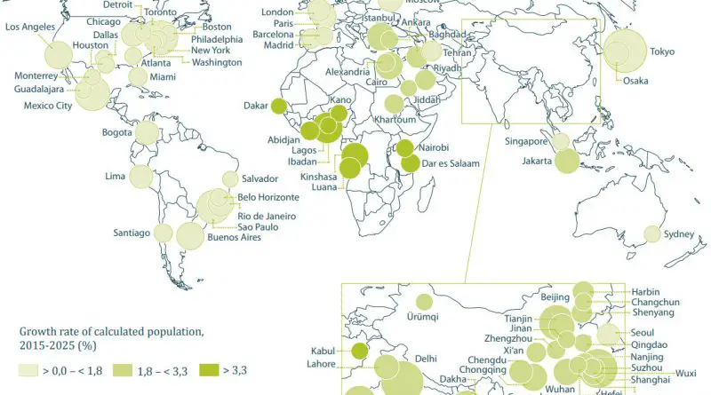 Mega cities