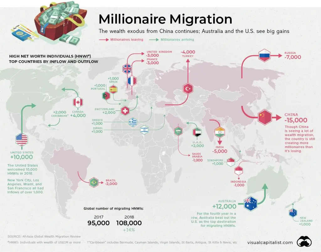 The Global Millionaire Population Vivid Maps