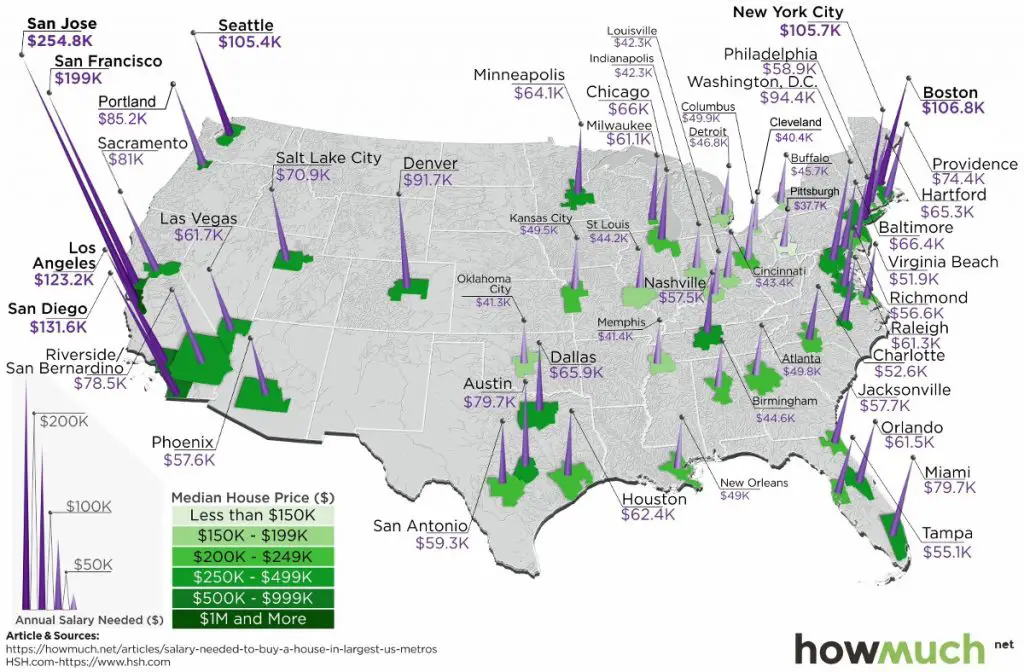 the-salary-needed-to-buy-a-home-in-50-u-s-metro-areas-vivid-maps