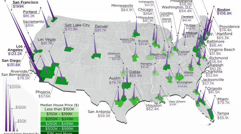 Do You Earn Enough to Afford a House in the Largest U.S. Metros?