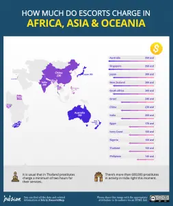 The Price Of Sex Around The World Mapped Vivid Maps