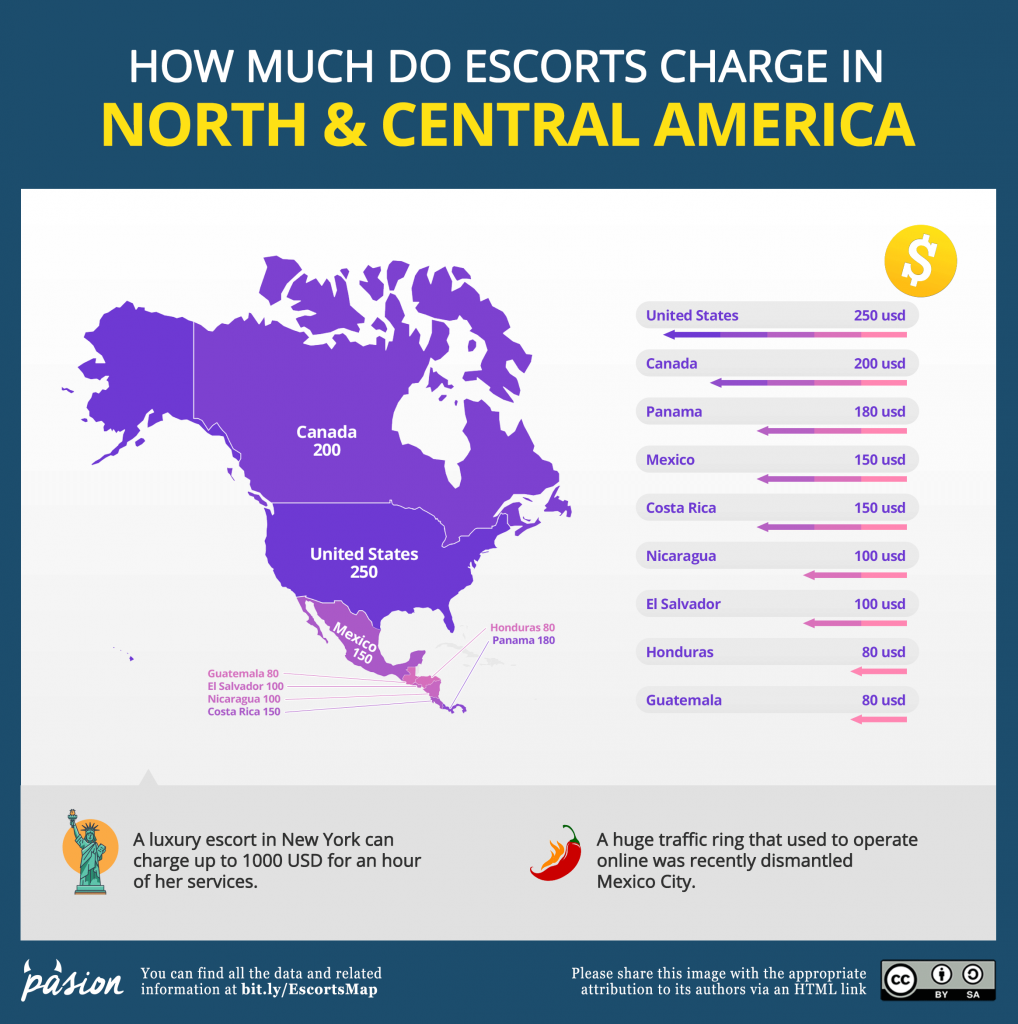 How much do escorts charge in North and Central America