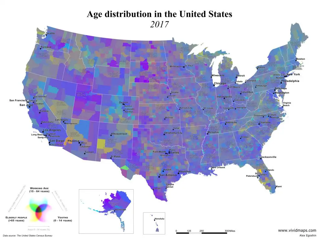 Age distribution in the United States