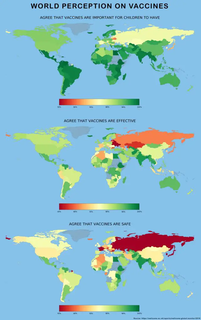 World Perception of Vaccines