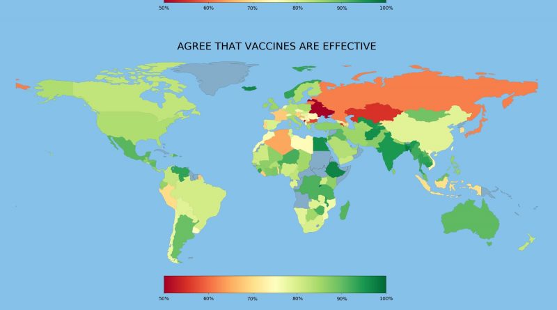 World Perception on Vaccines