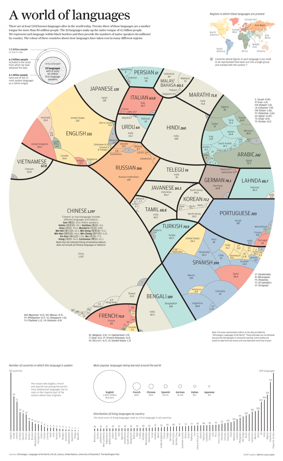 A World of Languages