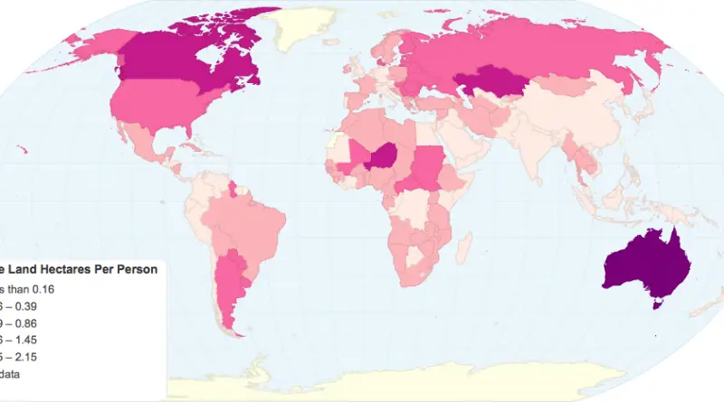 Arable lands in the world