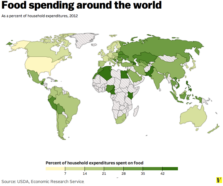 Food spending around the world