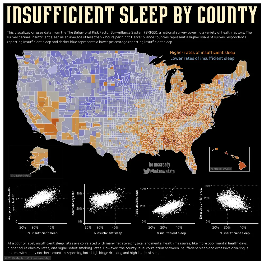 Insufficient sleep