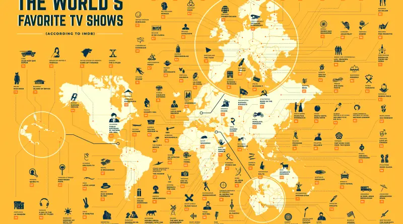 Most popular TV-shows