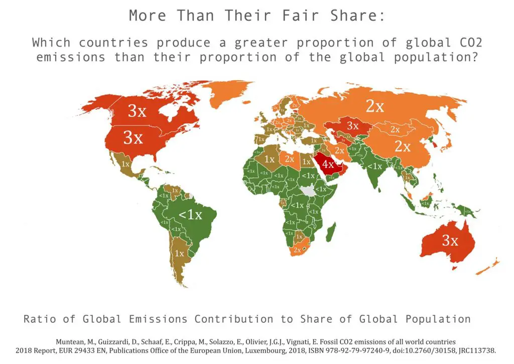 Which countries produce a bigger proportion of carbon dioxide emissions than their proportion of the world population?