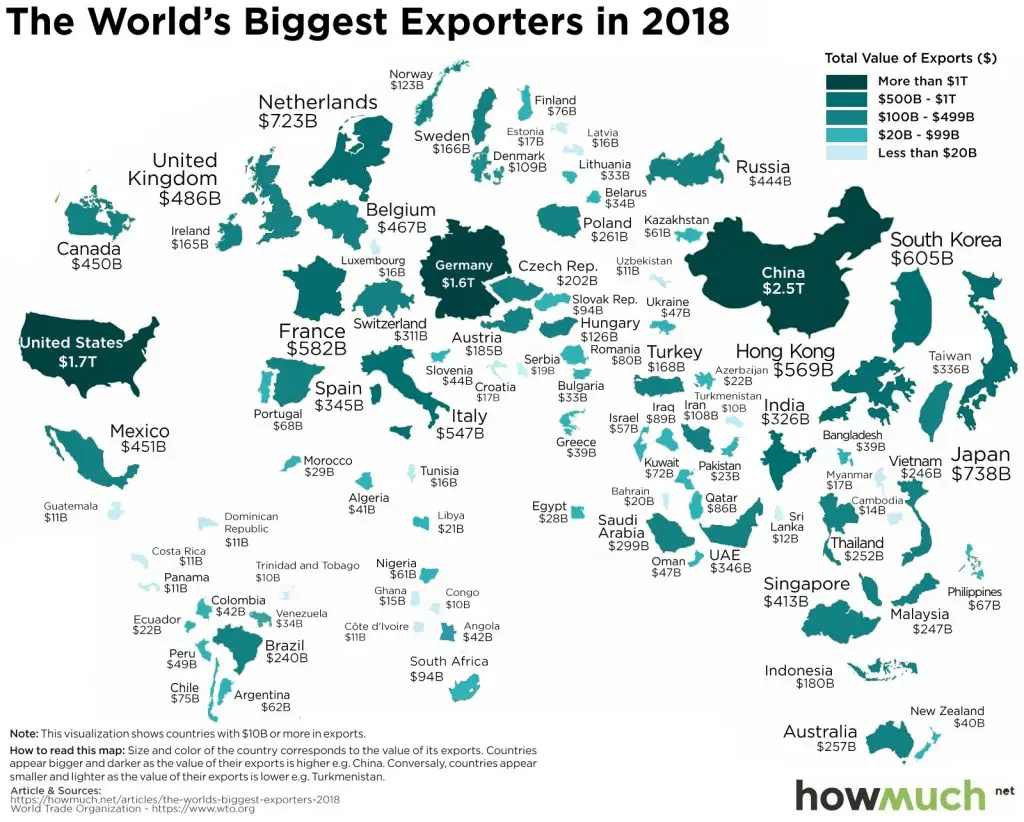 Who Are the Biggest Importers and Exporters in 2018? - Vivid Maps