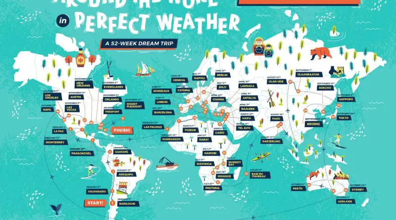 Around the World in Perfect Weather