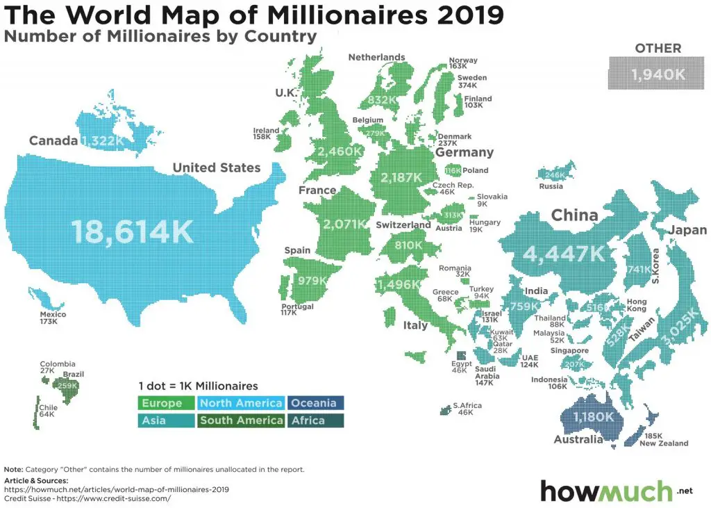 How Many Millionaires There Are In Every Country LaptrinhX / News