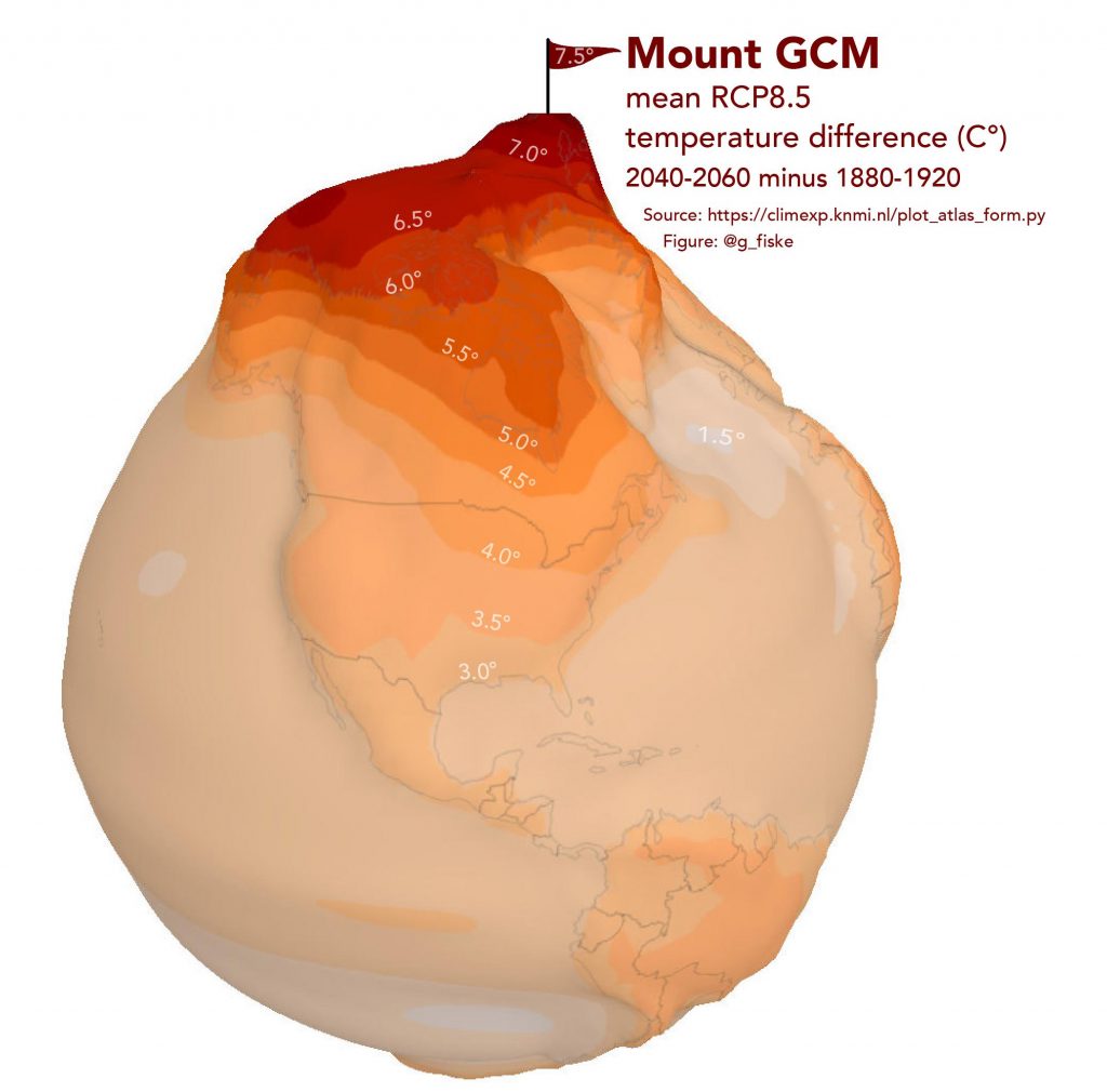 The heating of the Arctic as a mountain visualized