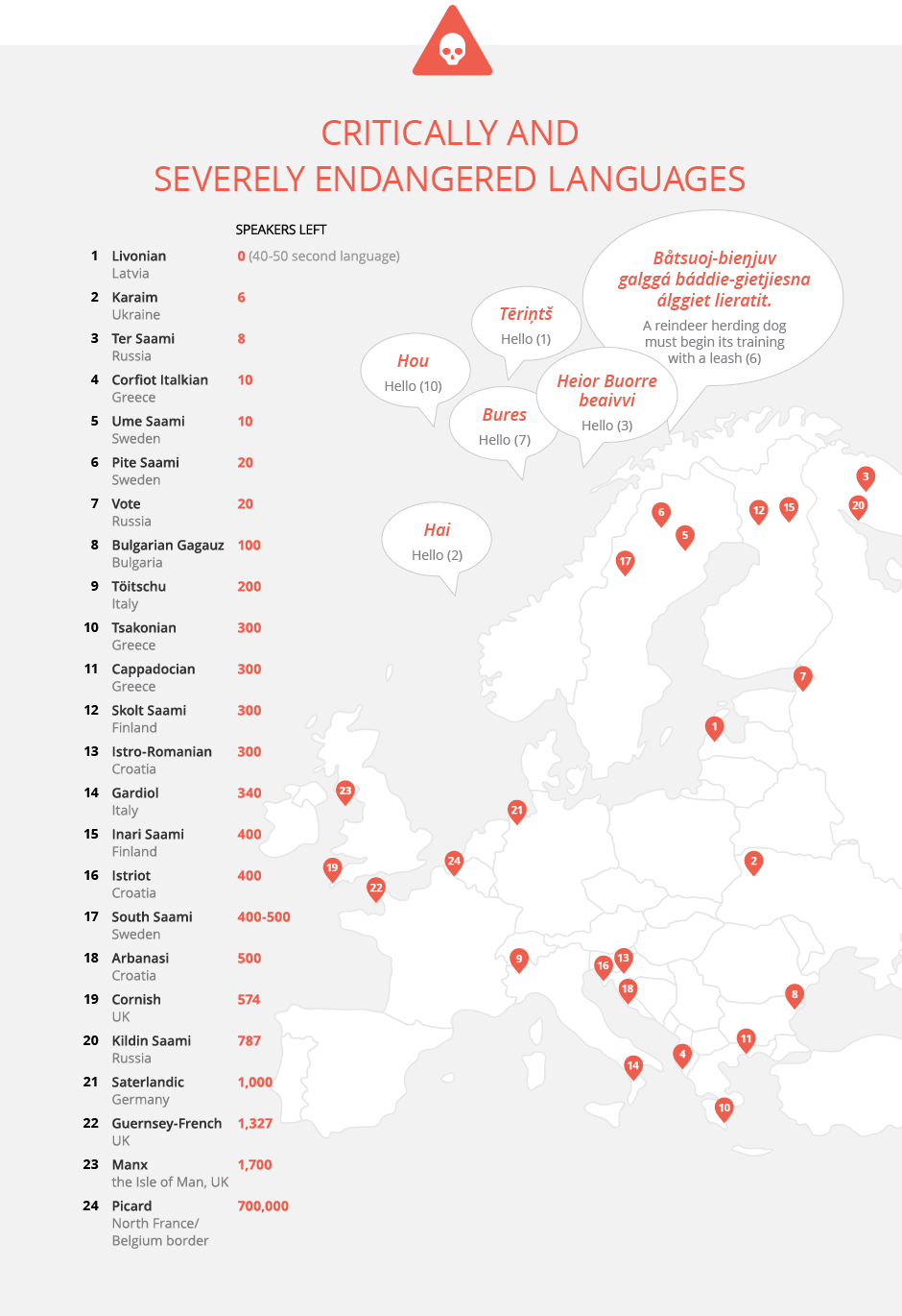 Language Map Of Europe And Surrounding Areas - Vivid Maps