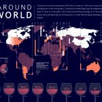 World of wine