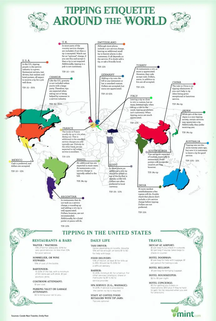 Tipping etiquette mapped