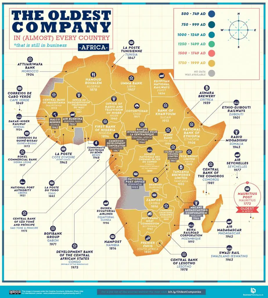 The oldest companies in Africa