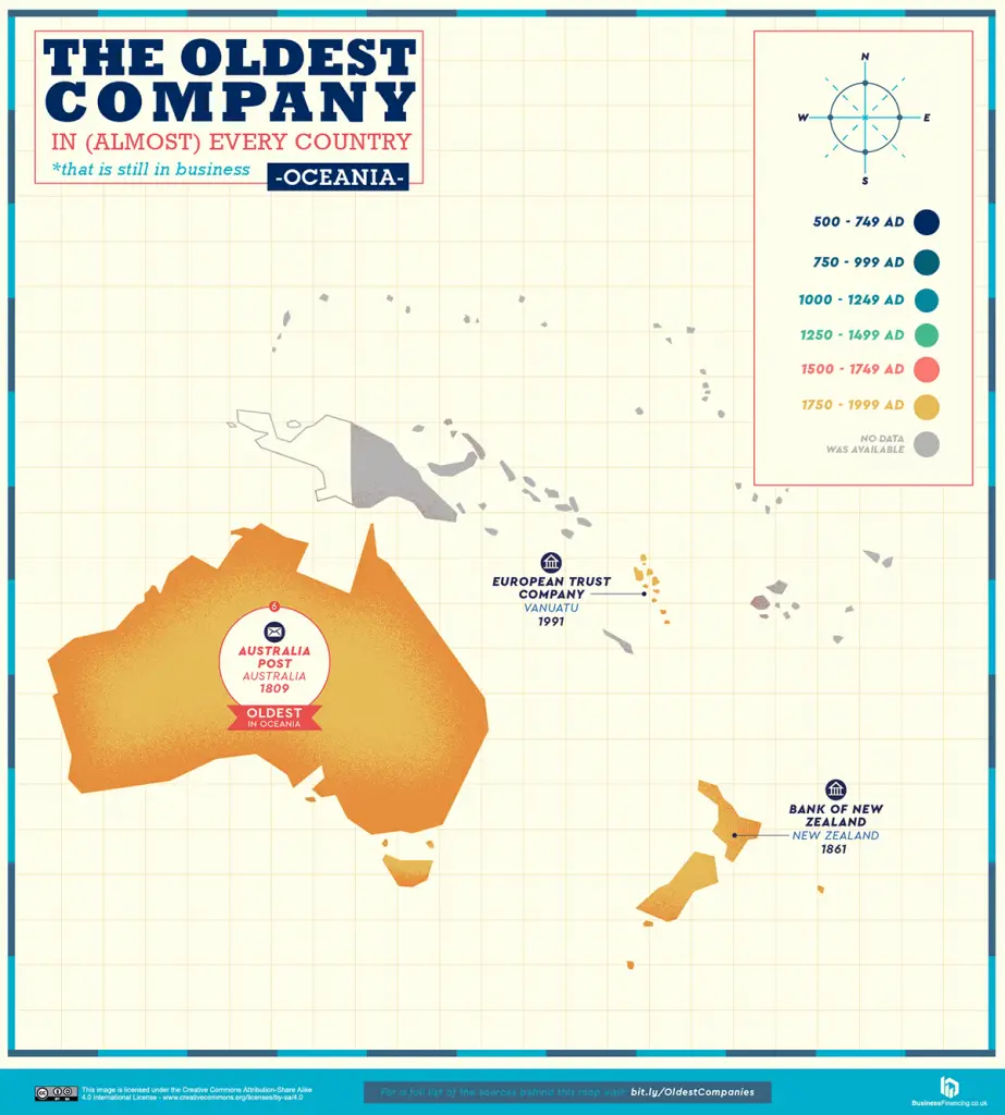 The oldest companies in Oceania