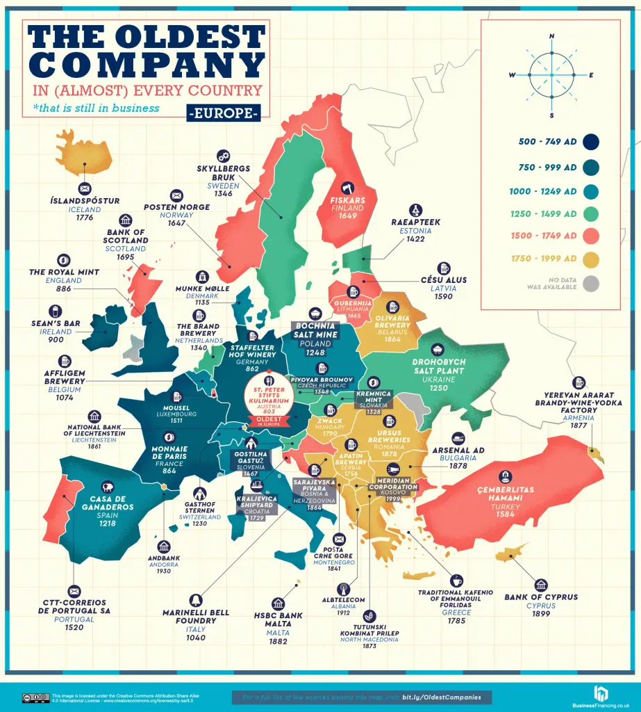 The oldest companies in Europe