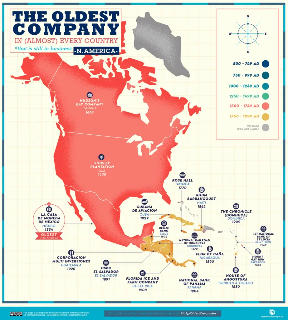 The oldest companies in Northern and Central America