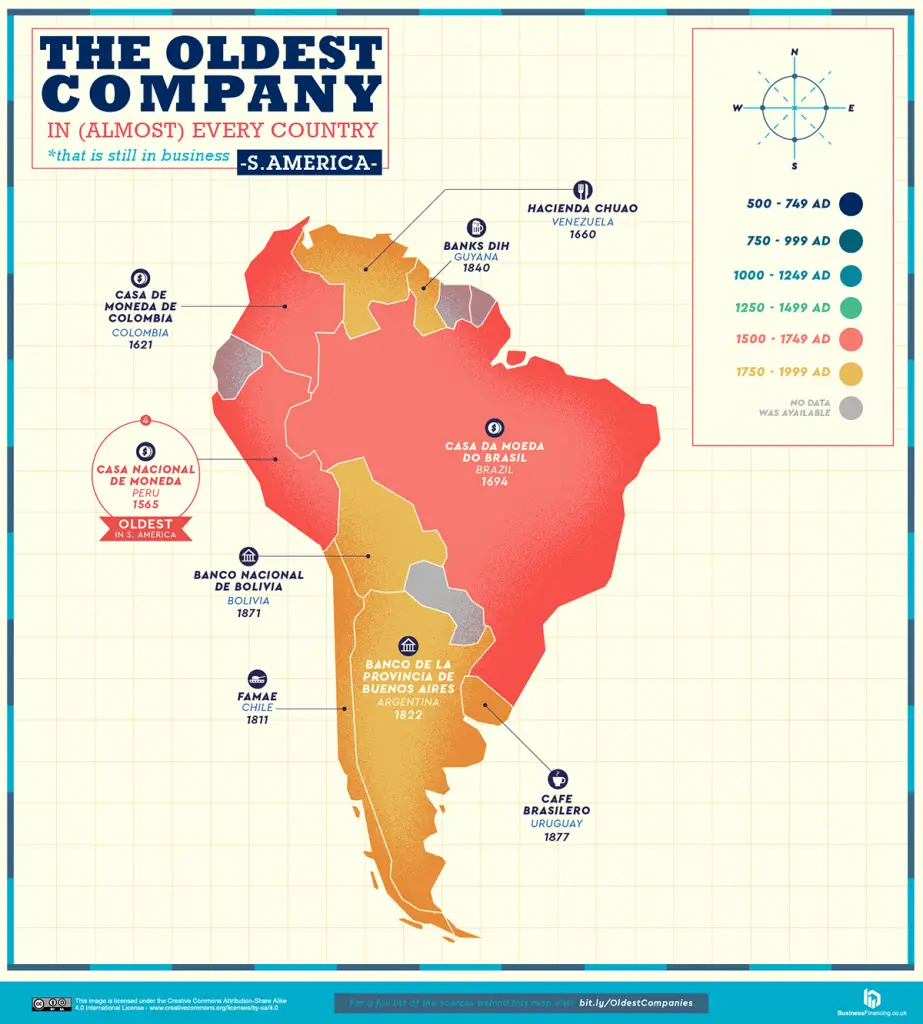 The oldest companies in Southern America 