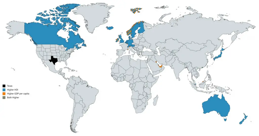 The economy of Taxes compared to other countries