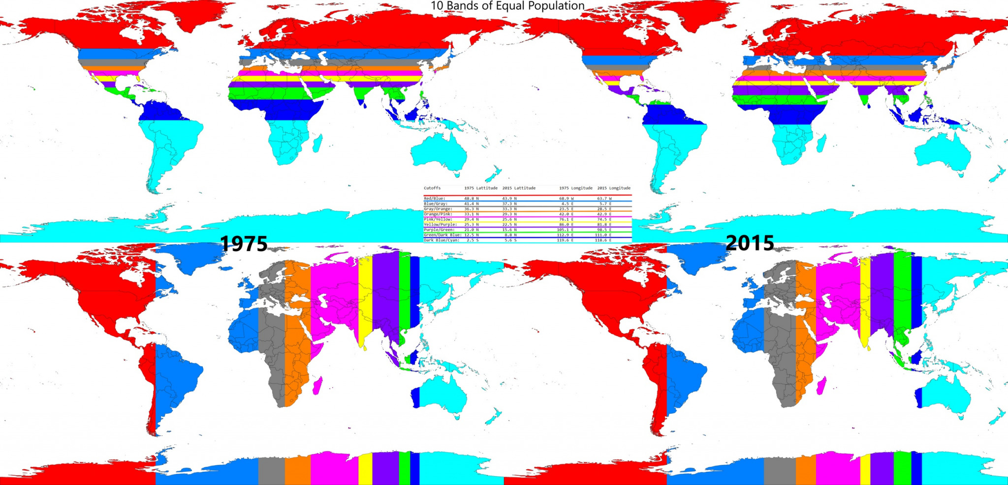 World population distribution and density by latitude & longitude ...