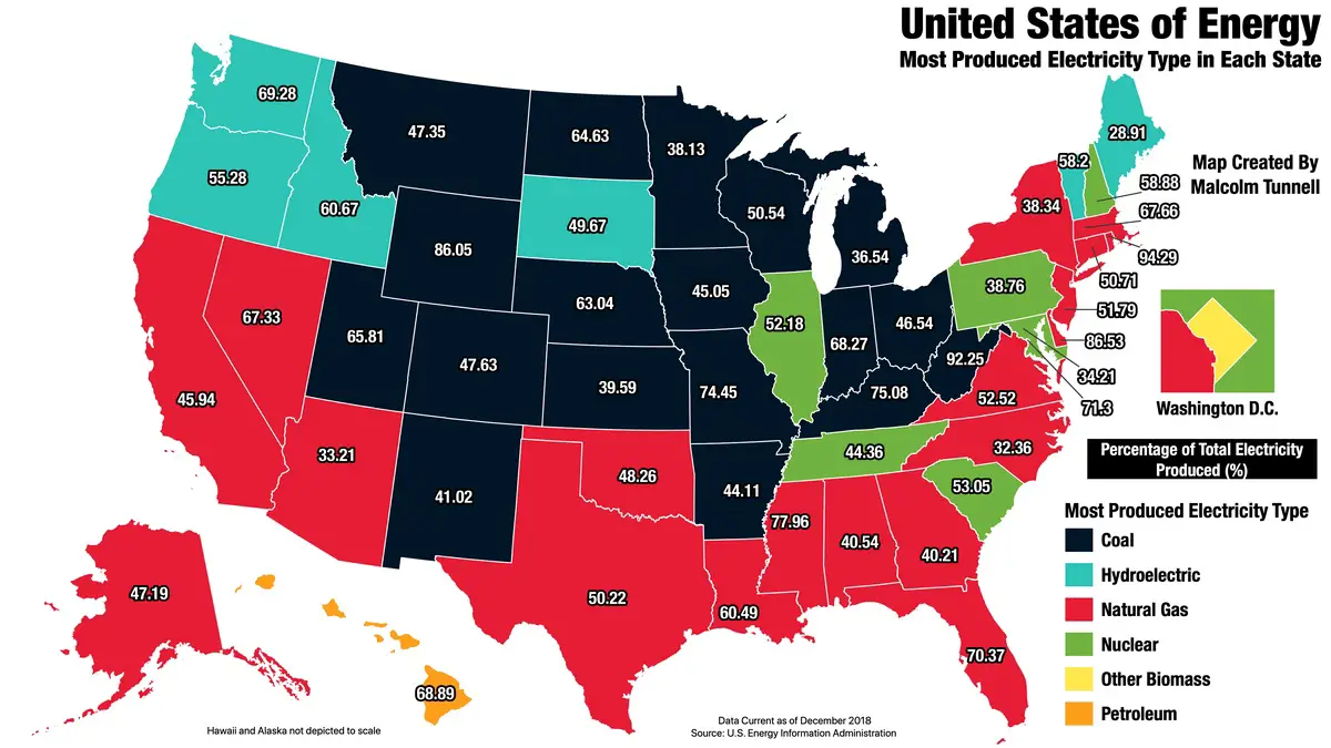 the-united-states-of-energy-vivid-maps