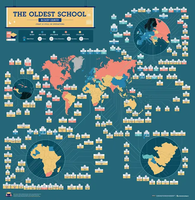 The longest-surviving schools and universities in every country