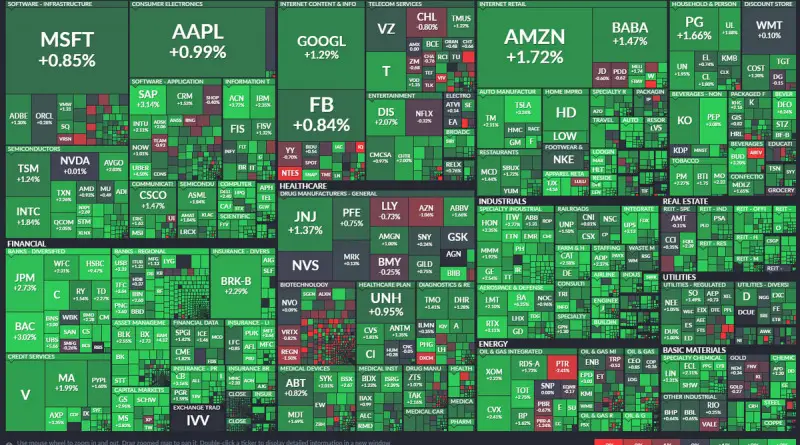 Stock Market Map