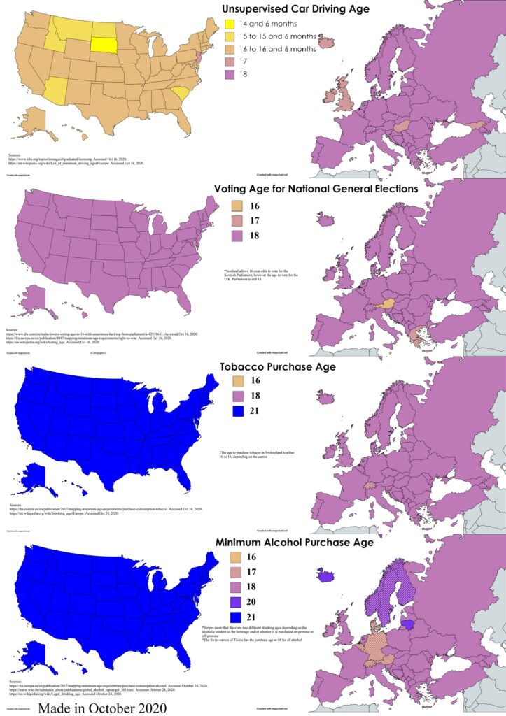 Age restrictions: US vs Europe