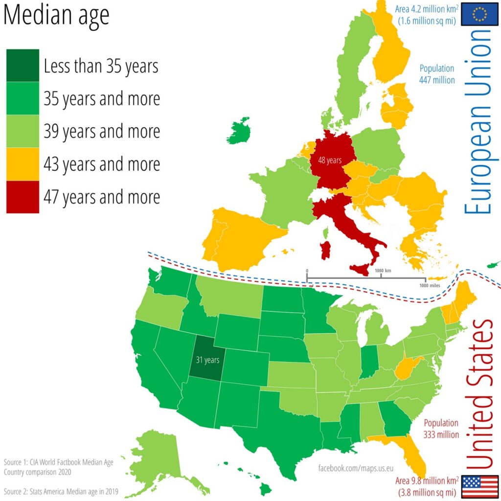 Population age structure: US vs. Europe