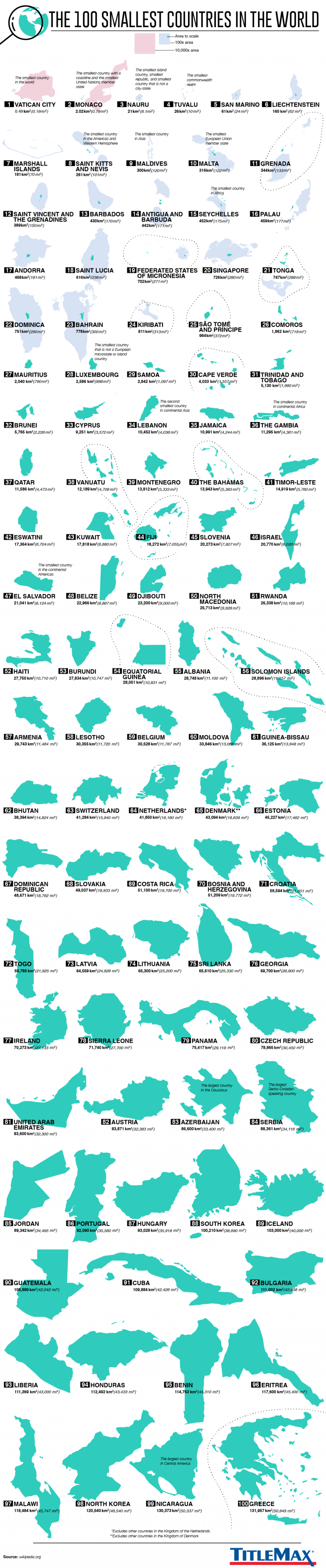 The World's 100 Smallest Countries, Side by Side - Vivid Maps